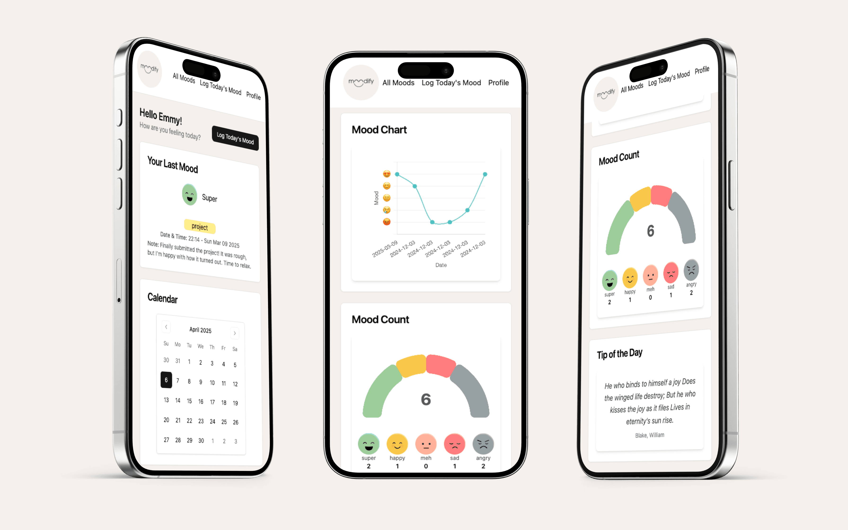 moodify-Home Screen & Mood Overview
